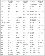 常见材料导热系数表